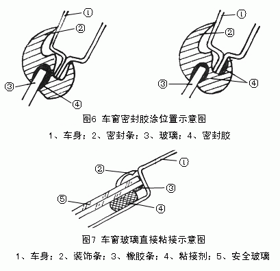 風(fēng)擋玻璃粘接示意圖